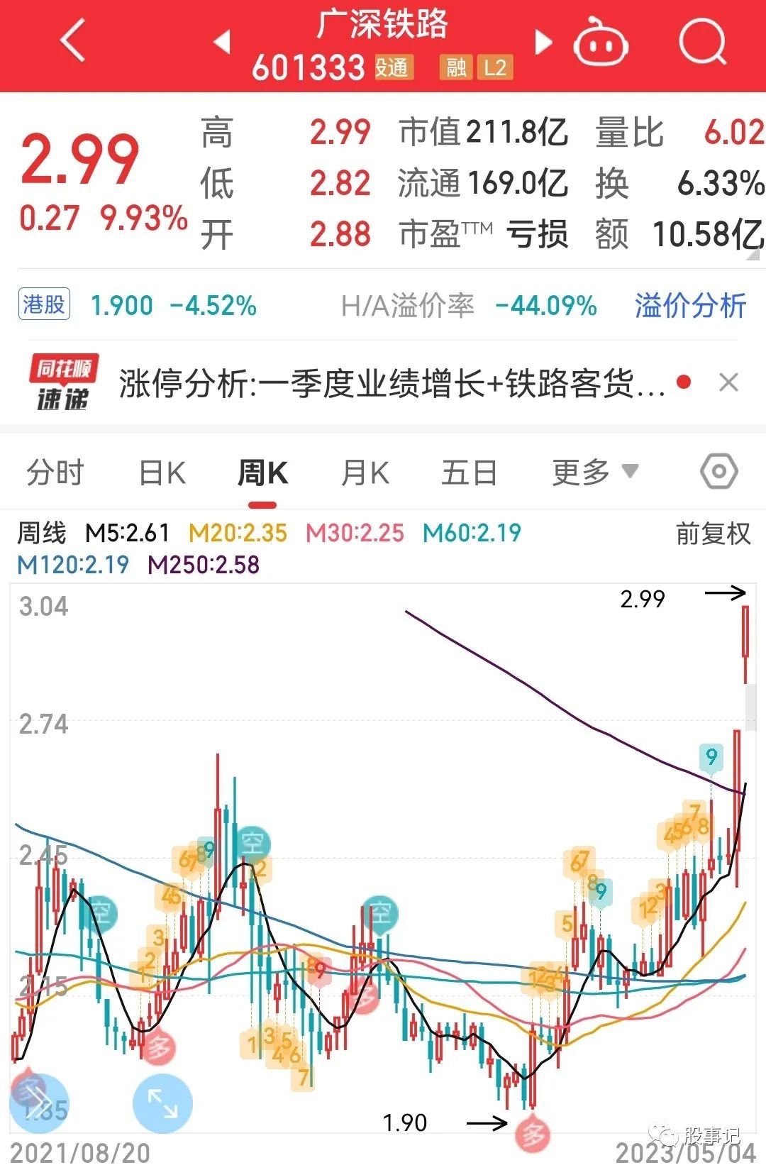 2024年04月23日 广深铁路股票