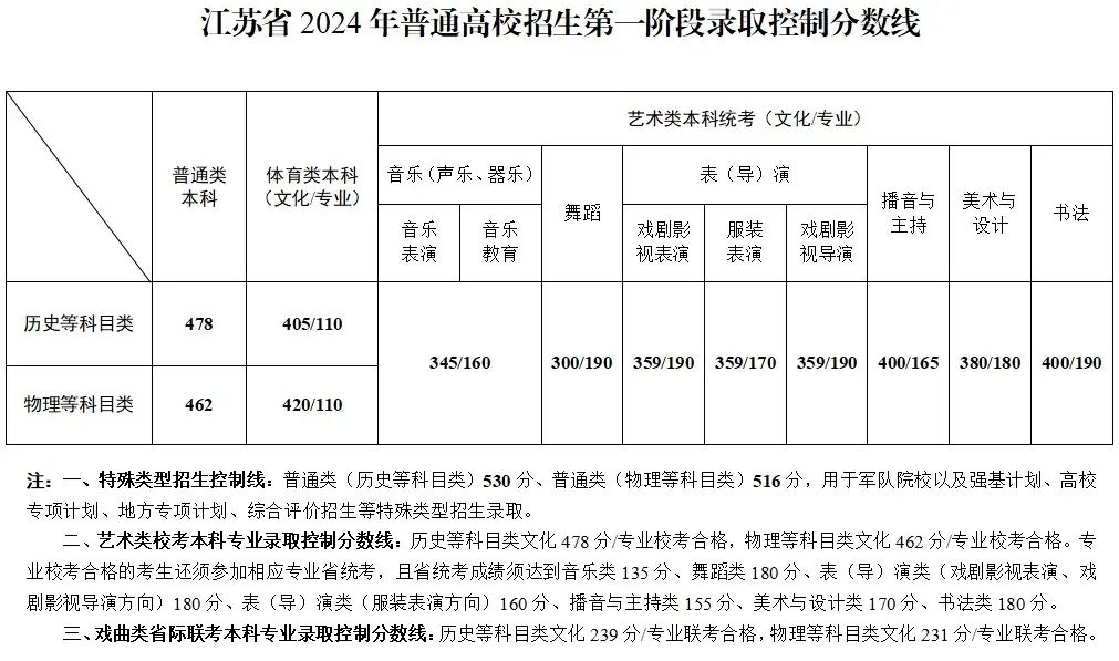 2020江苏状元是哪个学校的_2024江苏高考状元_状元2021江苏