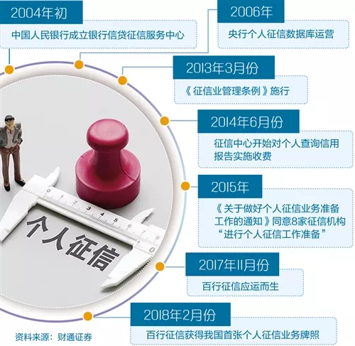 新版个人征信报告将上线,上午离婚下午买房成过去 新版个人征信报告将上线,上午离婚下午买房成过去