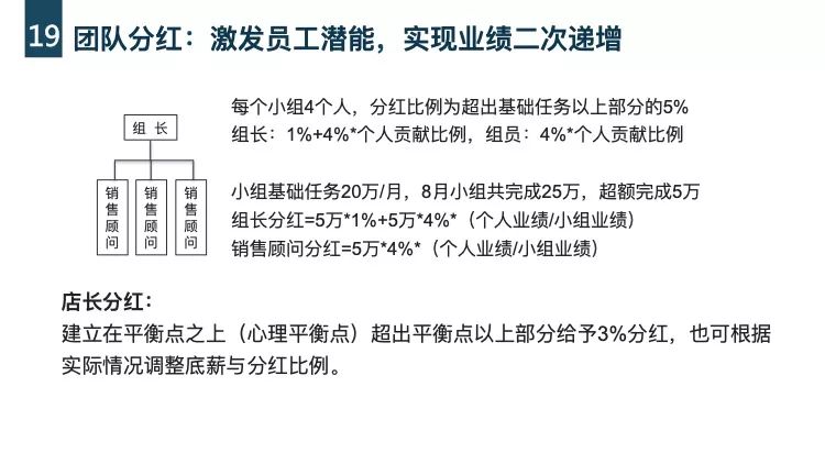 薪酬體系這樣設計，才能激活團隊動力 職場 第3張