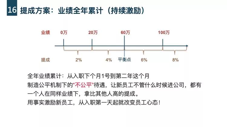 薪酬體系這樣設計，才能激活團隊動力 職場 第2張