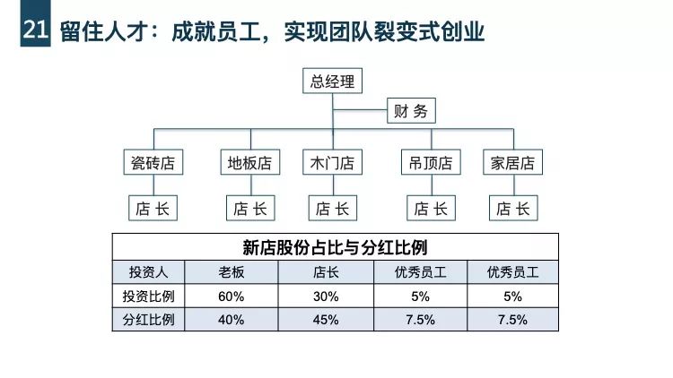 薪酬體系這樣設計，才能激活團隊動力 職場 第4張