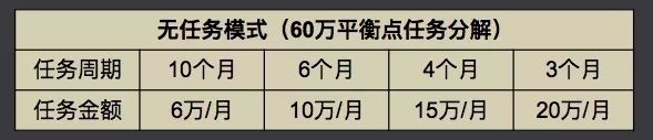 不設具體任務，卻可以讓員工完成超越老板預期的目標 職場 第2張