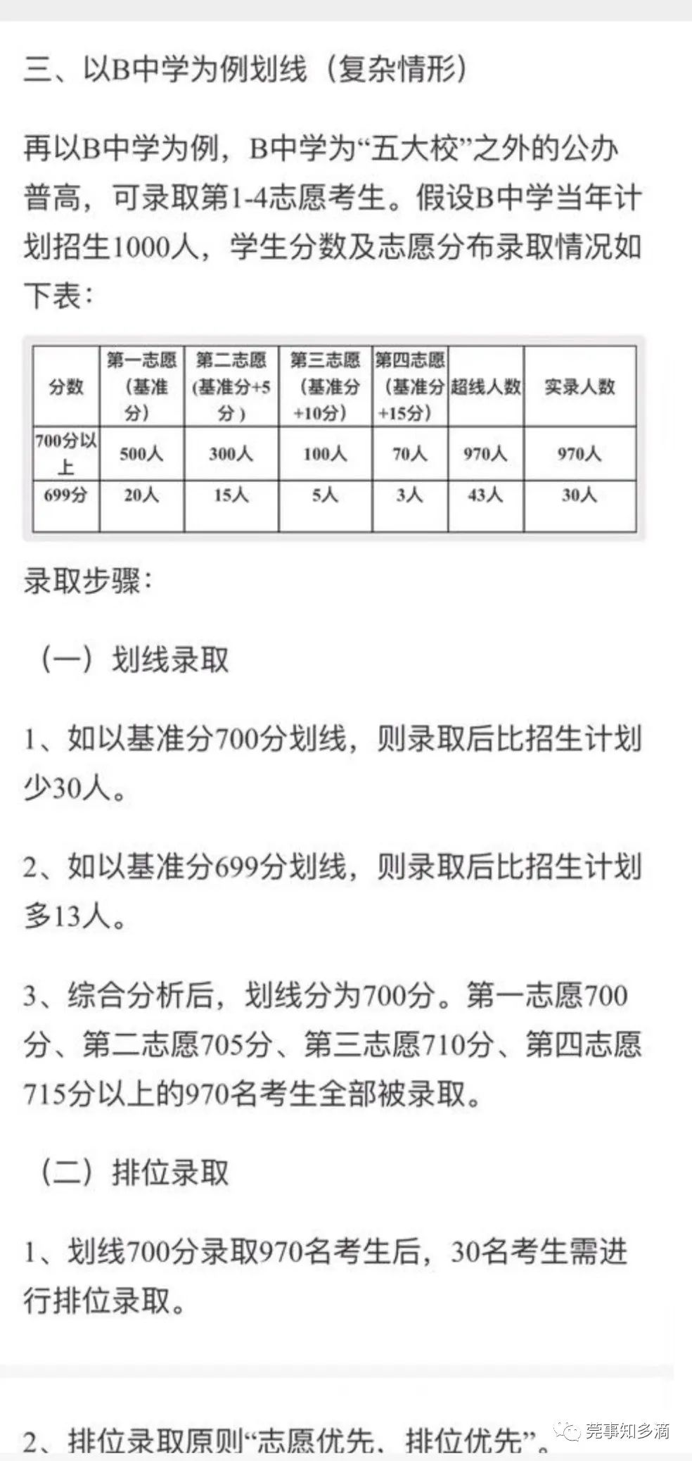 常平中學分數線2020_常平中學分數線_常平中考分數線