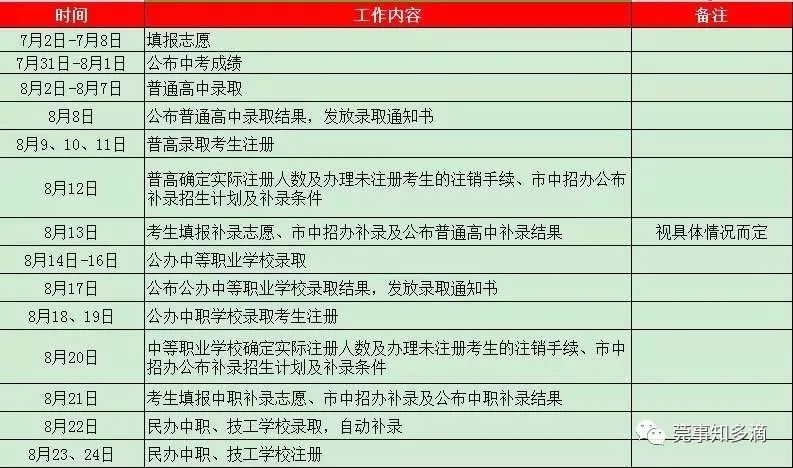 常平中学分数线2020_常平中学分数线_常平中考分数线