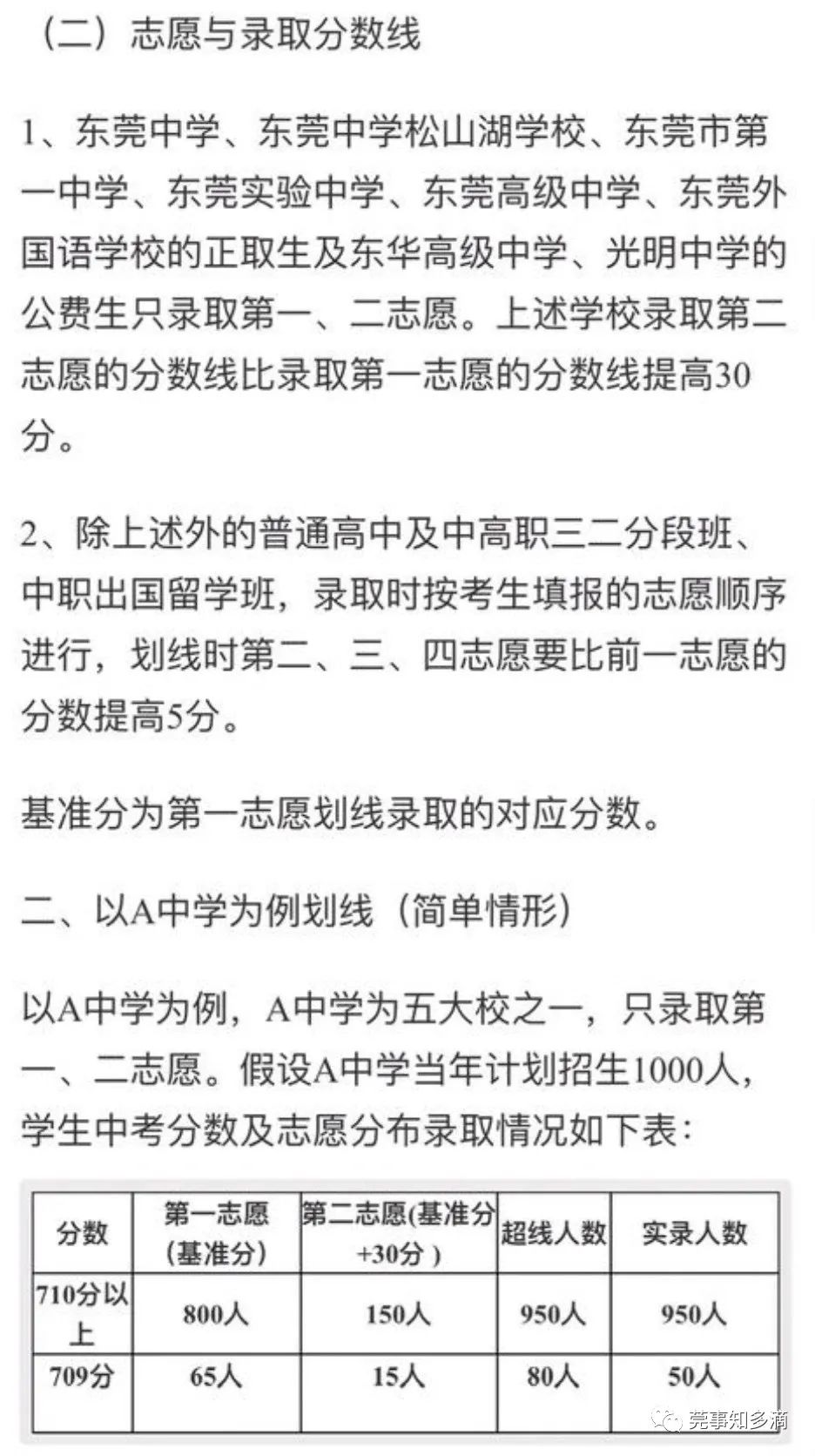 常平中學分數線_常平中考分數線_常平中學分數線2020