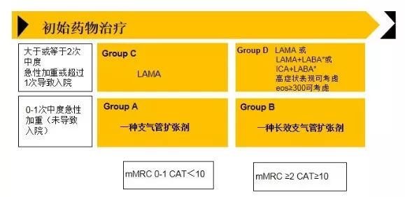 陳亞紅：慢阻肺合併重度肺動脈高壓的治療丨CACP 2019 健康 第6張