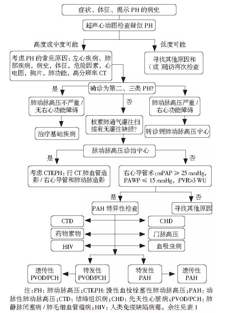 陳亞紅：慢阻肺合併重度肺動脈高壓的治療丨CACP 2019 健康 第3張