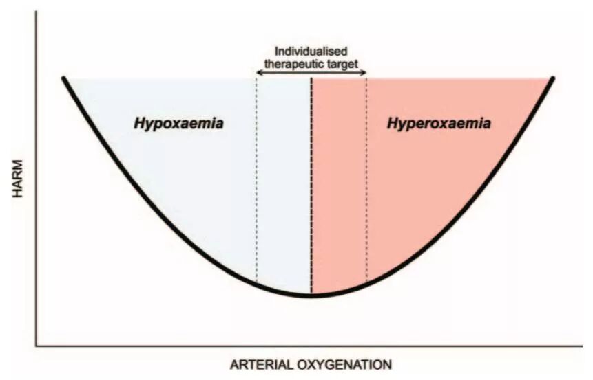 怎么提高氧饱和65氧分压、血氧饱和度与低氧血症，氧气到底有多重要，一起来了解吧！_https://www.jmylbn.com_新闻资讯_第11张
