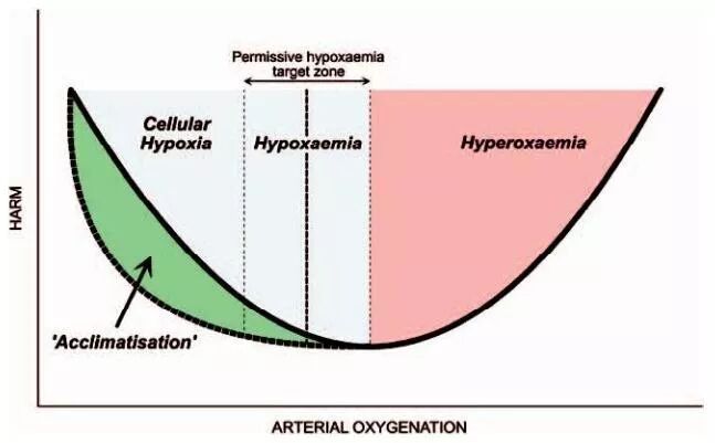 怎么提高氧饱和65氧分压、血氧饱和度与低氧血症，氧气到底有多重要，一起来了解吧！_https://www.jmylbn.com_新闻资讯_第12张