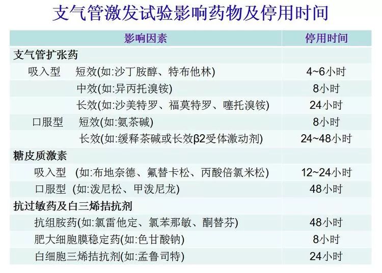 肺功能與臨床的這些重要知識點，不注意就犯大錯！ 健康 第7張