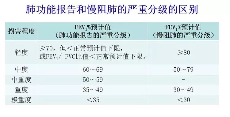 肺功能與臨床的這些重要知識點，不注意就犯大錯！ 健康 第4張