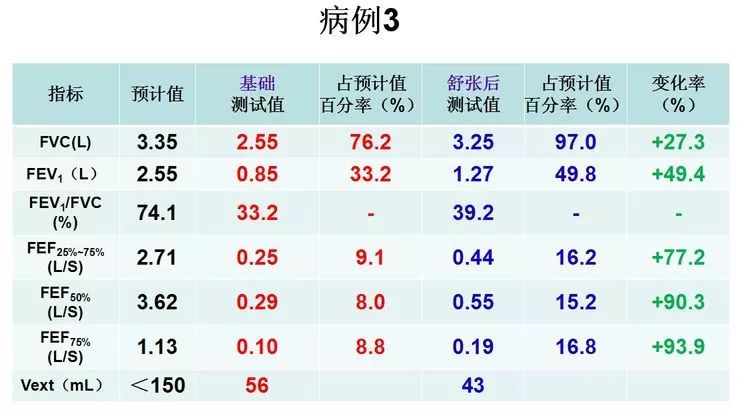 肺功能與臨床的這些重要知識點，不注意就犯大錯！ 健康 第5張