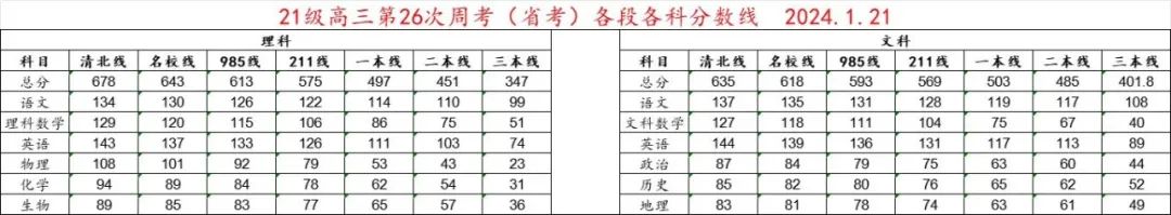 2024年河南省省高考录取分数线_河南省高考分数录取线2021_2021高考分数线河南分数线