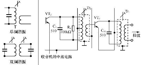 【收藏】常见变压器电路符号和应用场合的图2