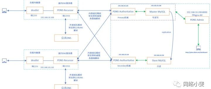 Example Image