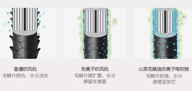 戴森梳子_戴森梳子值得买吗_戴森梳子有什么好处