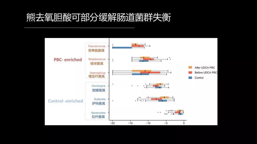 馬雄：20年鑽研自身免疫性肝病，爭研究型醫生金牌！ 健康 第38張