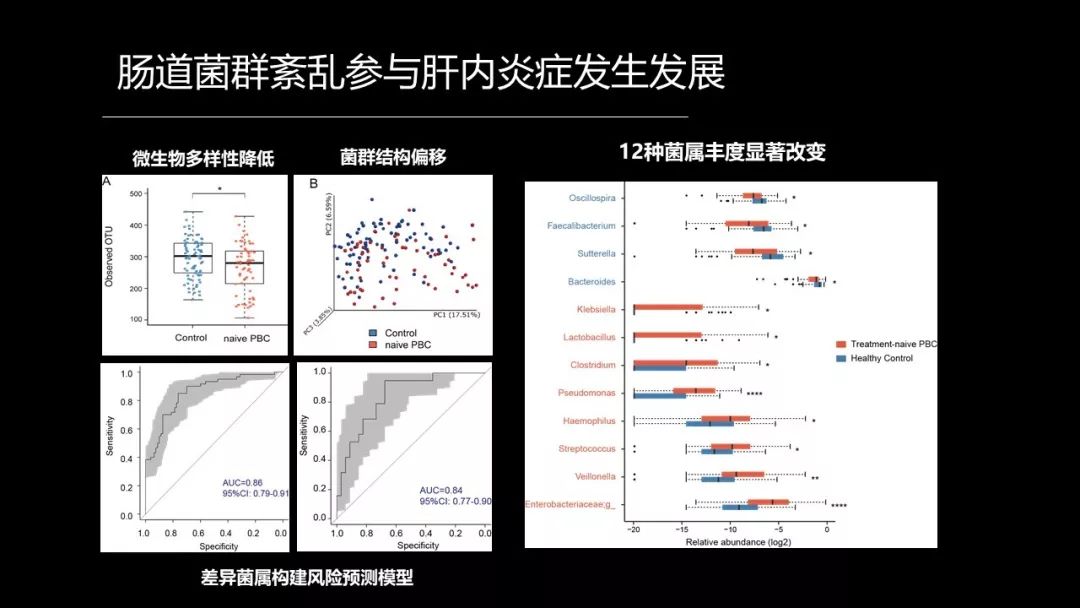 馬雄：20年鑽研自身免疫性肝病，爭研究型醫生金牌！ 健康 第37張