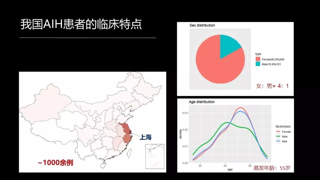 馬雄：20年鑽研自身免疫性肝病，爭研究型醫生金牌！ 健康 第21張