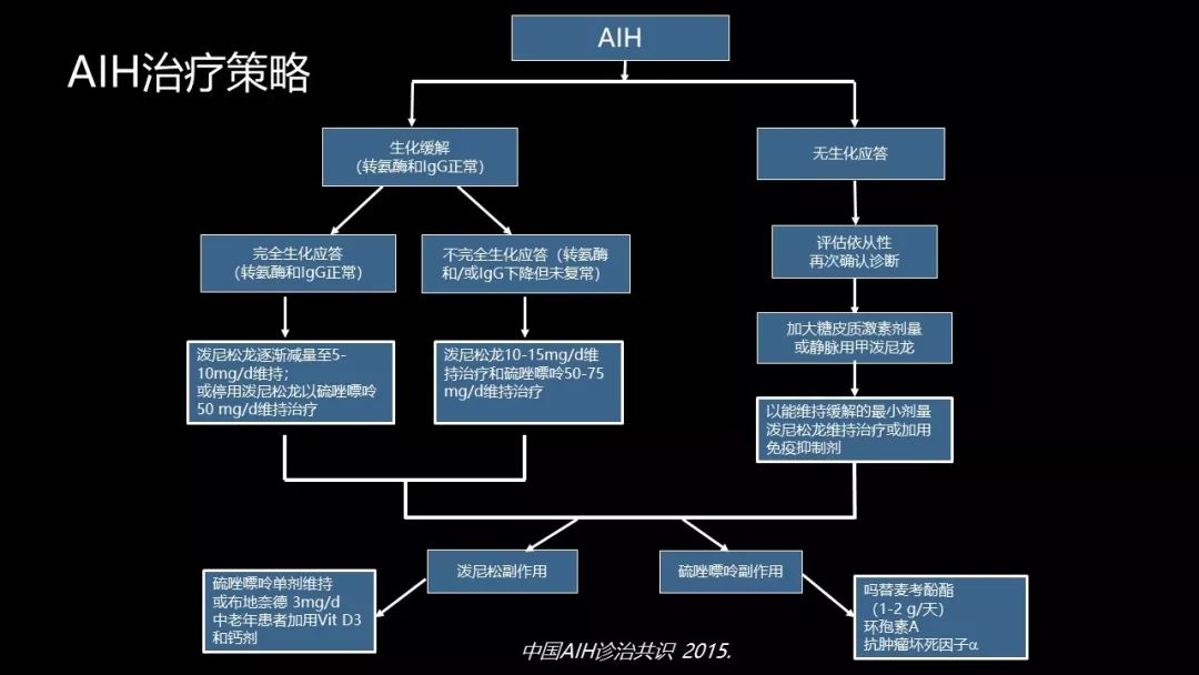 馬雄：20年鑽研自身免疫性肝病，爭研究型醫生金牌！ 健康 第24張