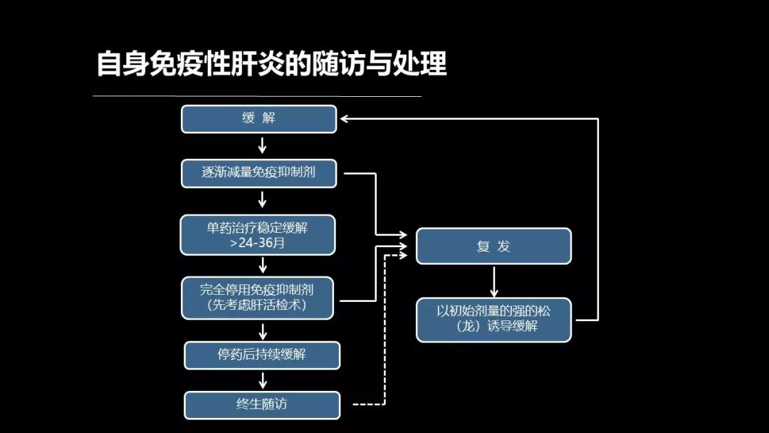 馬雄：20年鑽研自身免疫性肝病，爭研究型醫生金牌！ 健康 第27張