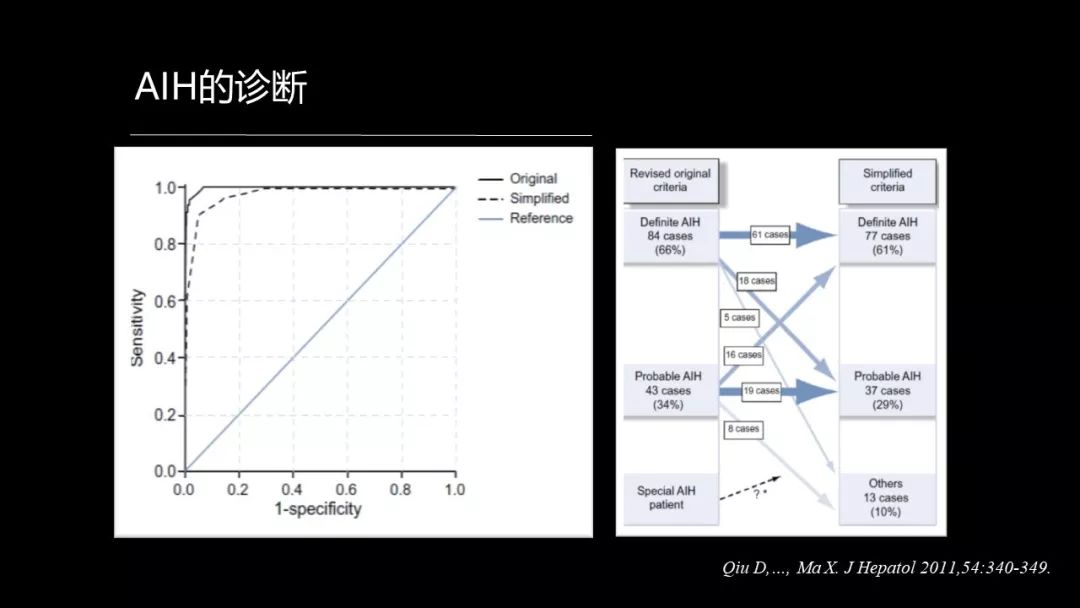 馬雄：20年鑽研自身免疫性肝病，爭研究型醫生金牌！ 健康 第22張