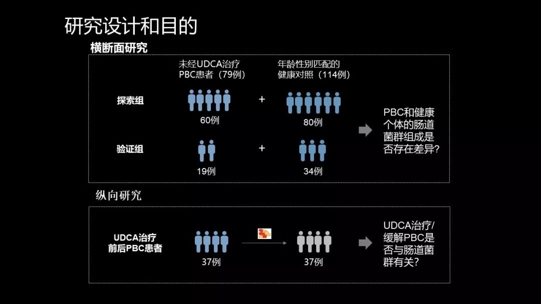 馬雄：20年鑽研自身免疫性肝病，爭研究型醫生金牌！ 健康 第36張