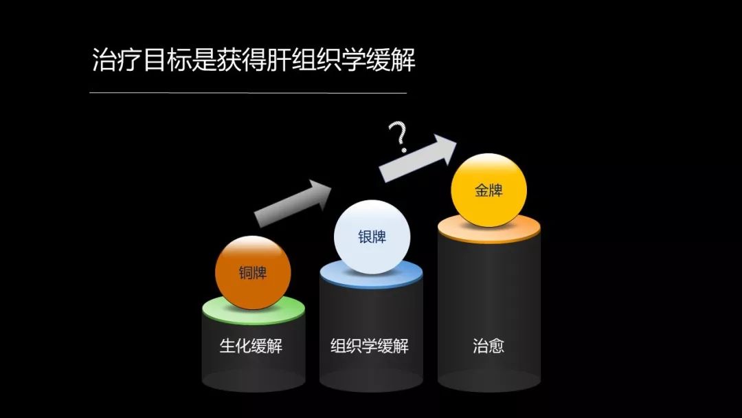 馬雄：20年鑽研自身免疫性肝病，爭研究型醫生金牌！ 健康 第26張