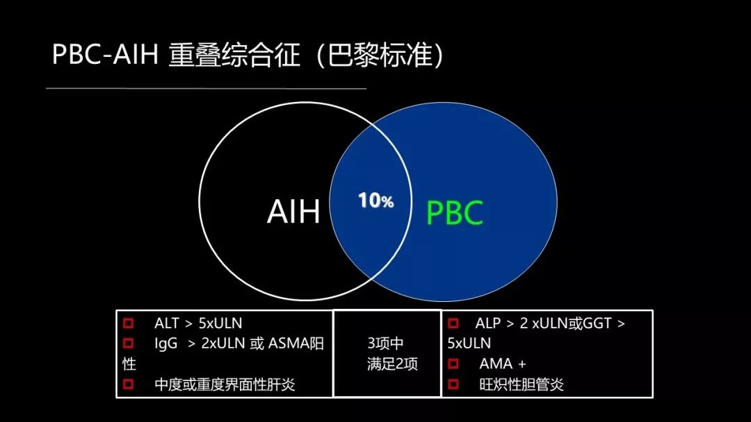 馬雄：20年鑽研自身免疫性肝病，爭研究型醫生金牌！ 健康 第43張