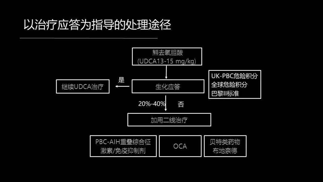 馬雄：20年鑽研自身免疫性肝病，爭研究型醫生金牌！ 健康 第42張