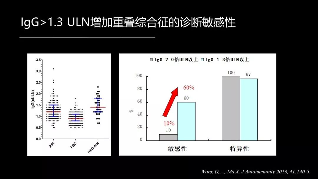 馬雄：20年鑽研自身免疫性肝病，爭研究型醫生金牌！ 健康 第44張