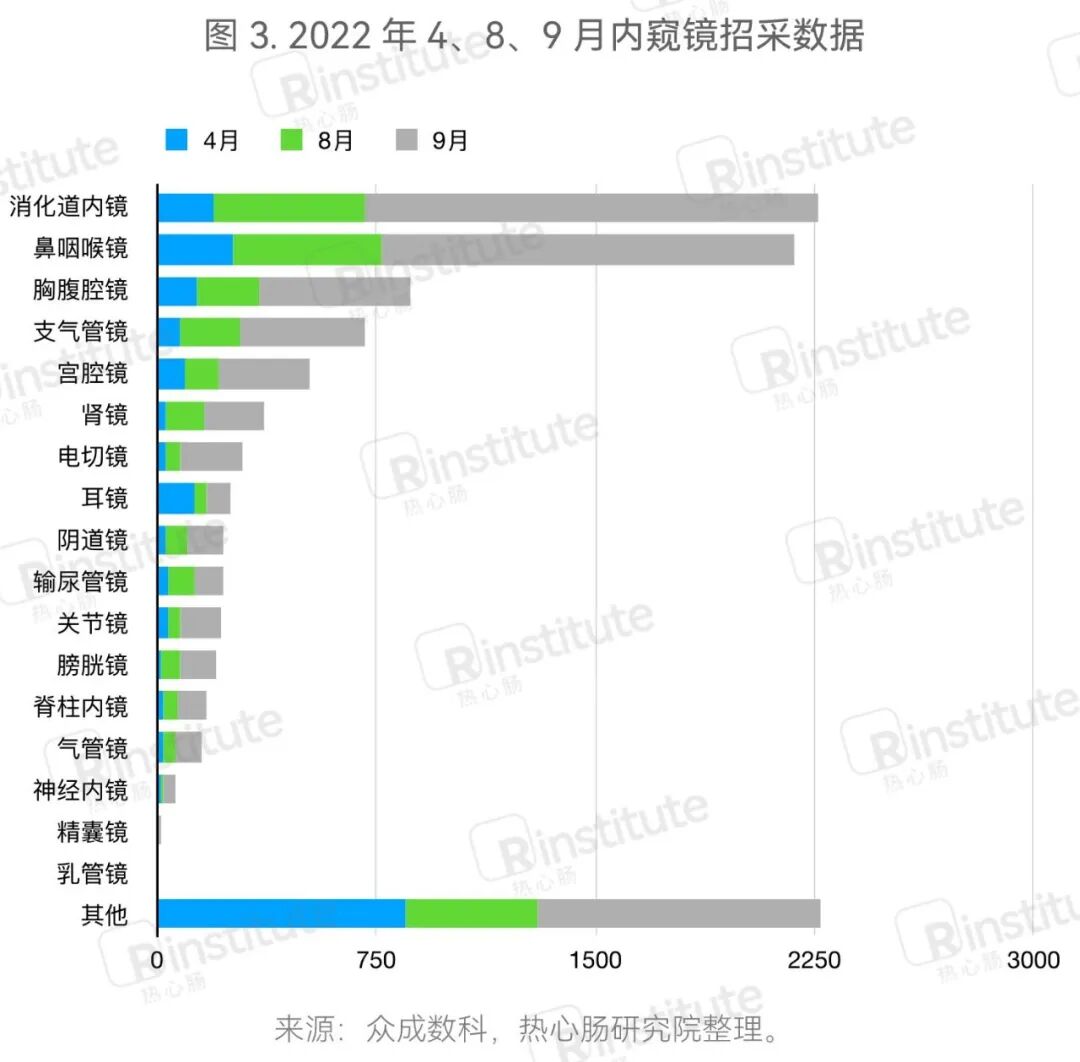 内窥镜市场怎么样消化内镜未来如何发展？一文解析发展历程与市场态势_https://www.jmylbn.com_新闻资讯_第5张
