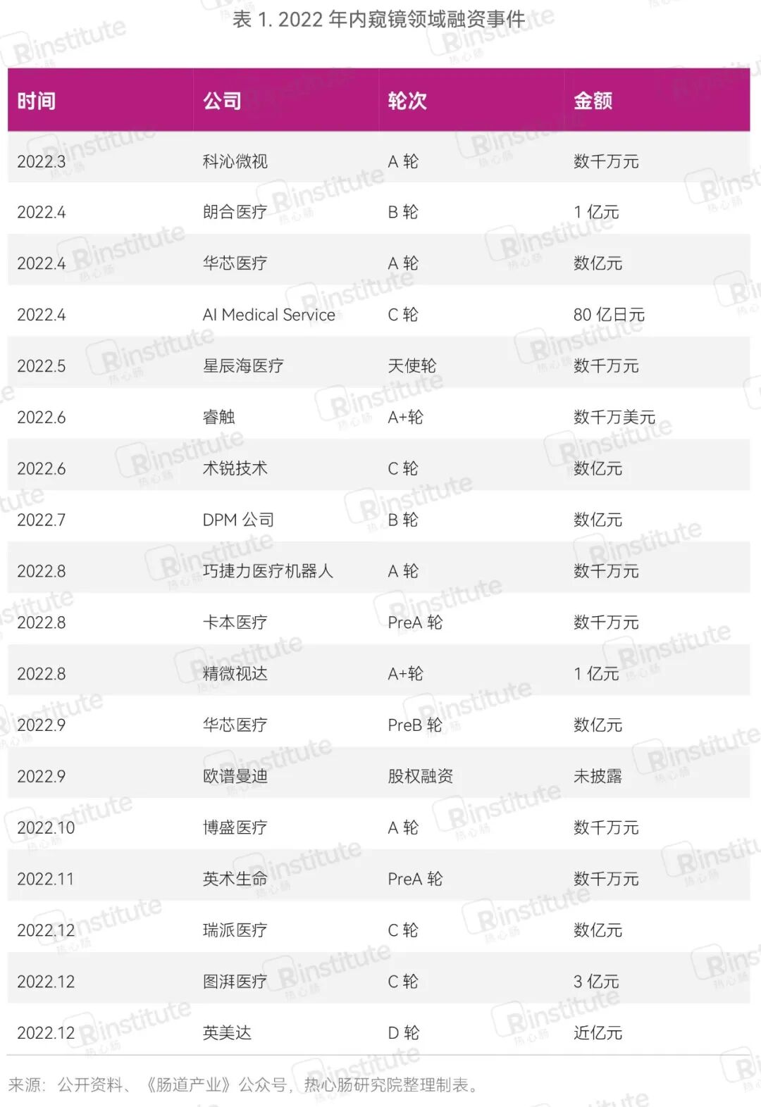 内窥镜市场怎么样消化内镜未来如何发展？一文解析发展历程与市场态势_https://www.jmylbn.com_新闻资讯_第4张