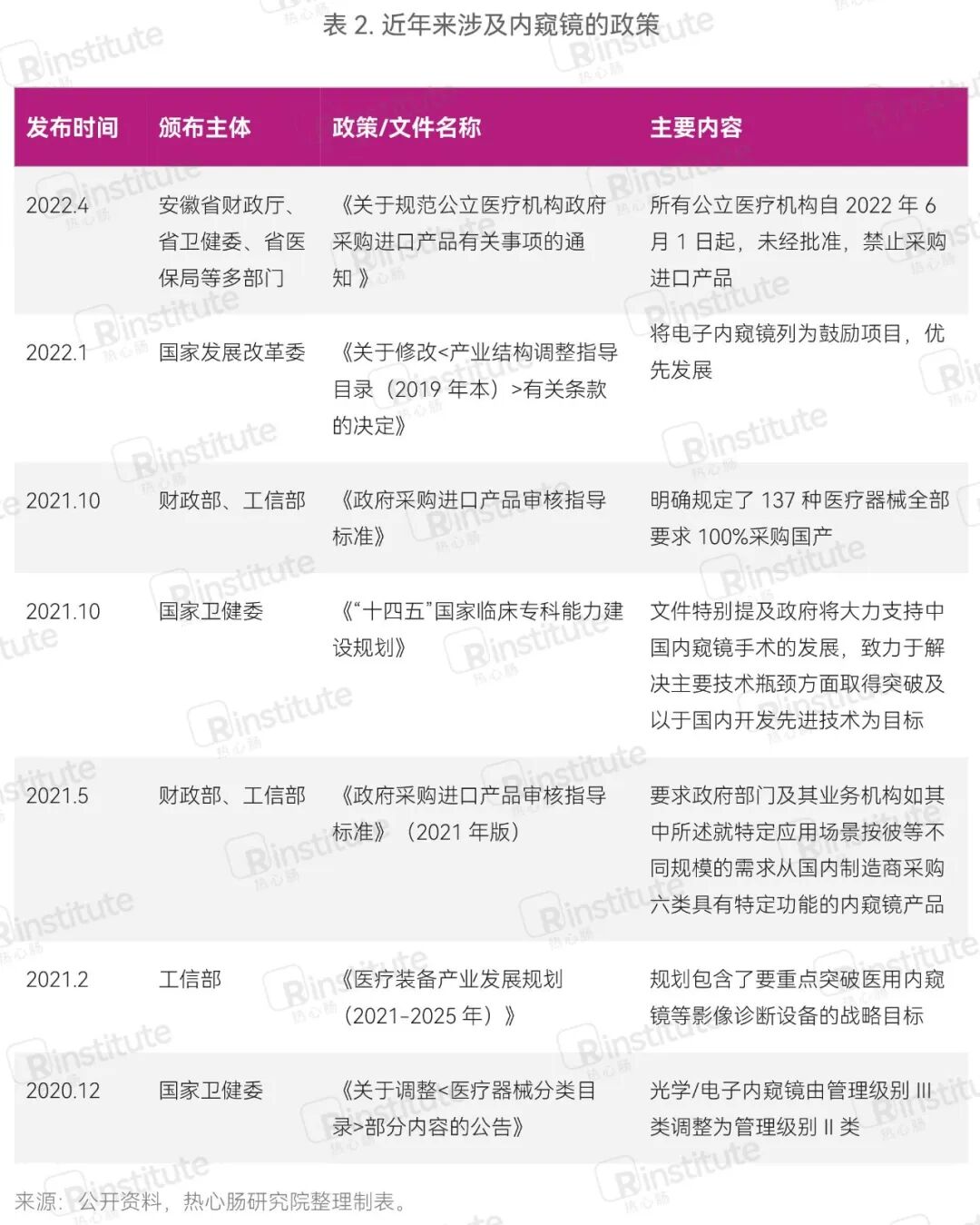 内窥镜市场怎么样消化内镜未来如何发展？一文解析发展历程与市场态势_https://www.jmylbn.com_新闻资讯_第6张