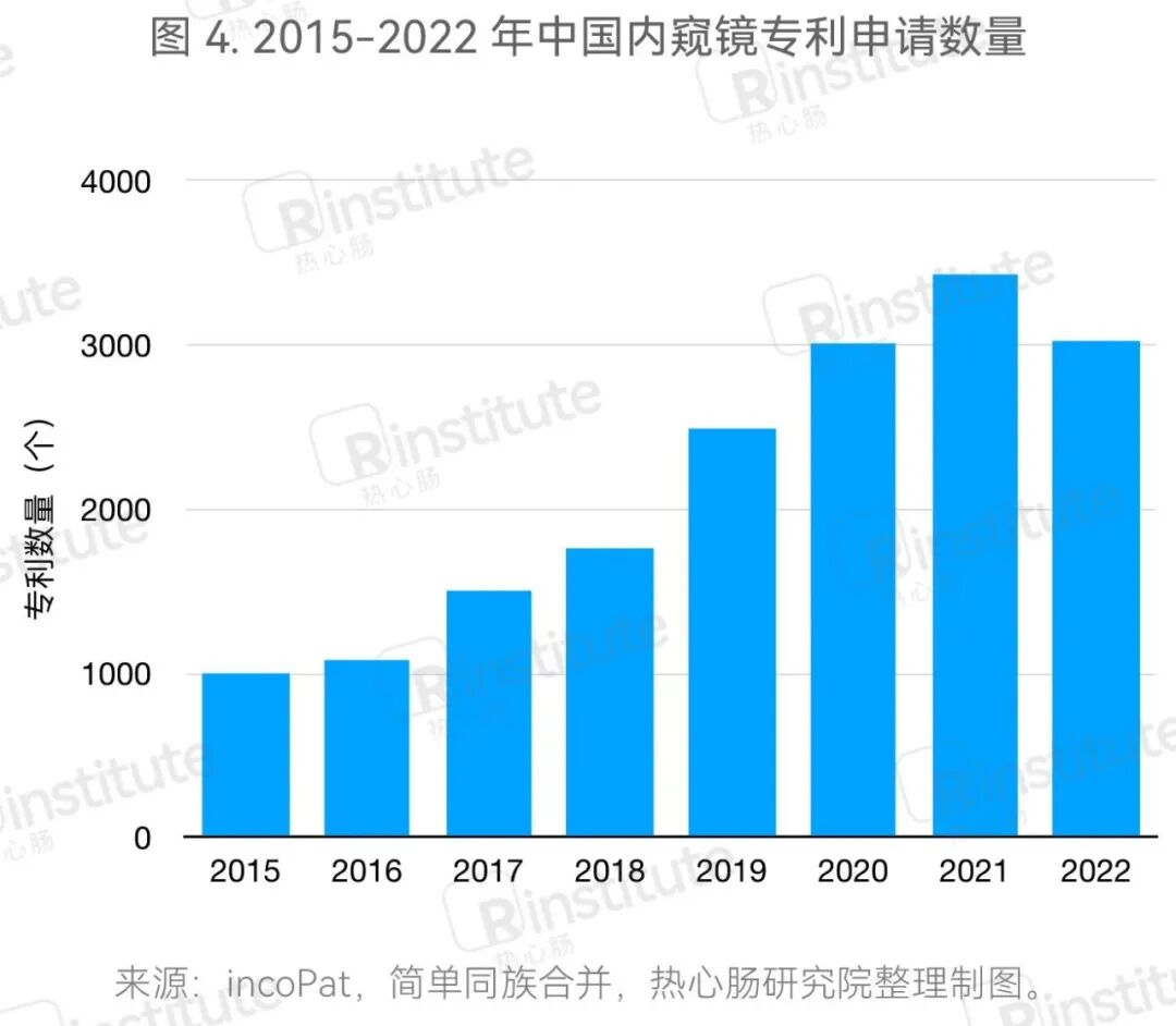 内窥镜市场怎么样消化内镜未来如何发展？一文解析发展历程与市场态势_https://www.jmylbn.com_新闻资讯_第7张