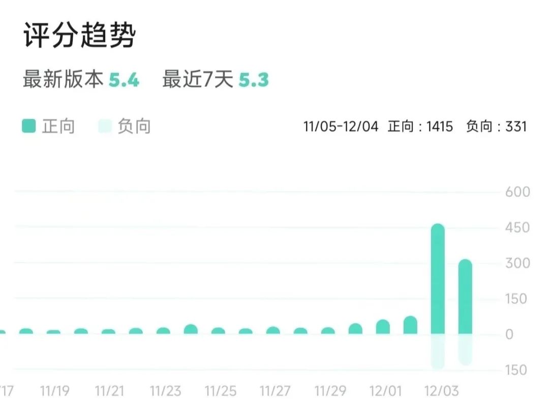 百万播放、千万预约，开放世界怎么又火了？