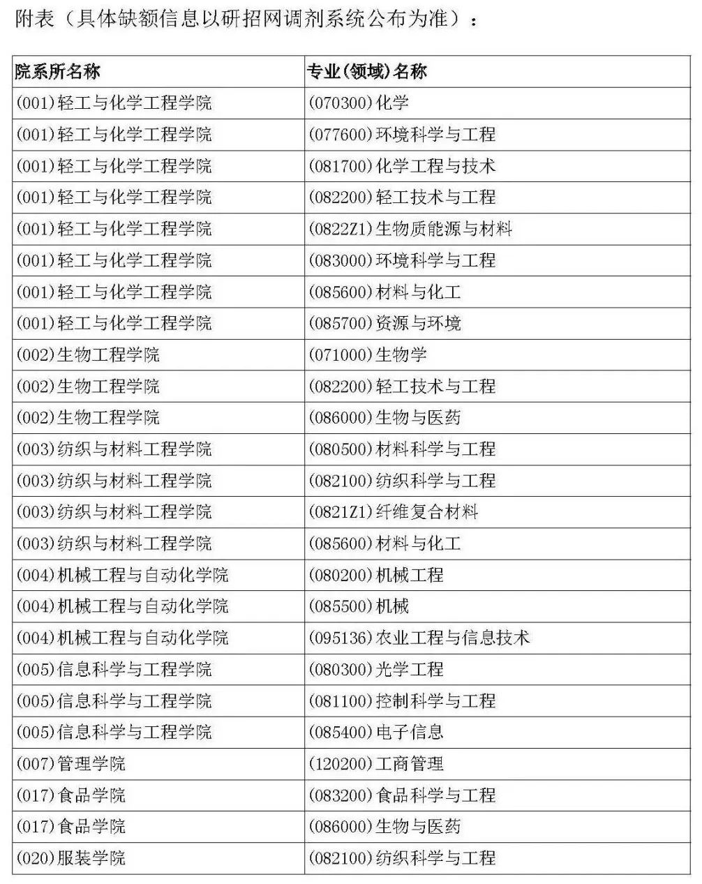 大連工業大學投檔分數線_大連工業大學錄取分數線_大連工業大學高考錄取分數線