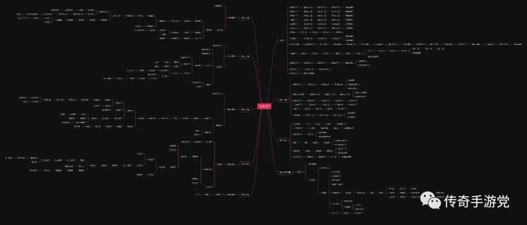 【今日开区】永恒之争·多职业版：战法道，15个副职，3种隐藏职业，大世界探索模式！