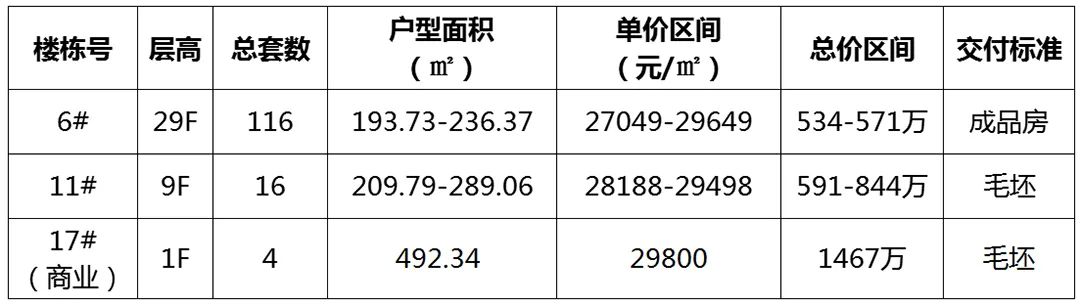 震惊 猛涨29万 盐城这些小区居然逆势涨价 背后原因竟是 全网搜