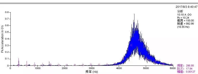 恼人的高频噪音---高压电机滚动轴承打滑问题分析的图2