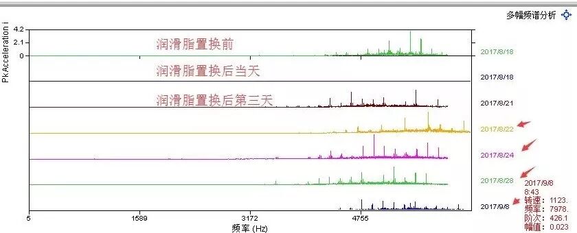 恼人的高频噪音---高压电机滚动轴承打滑问题分析的图7