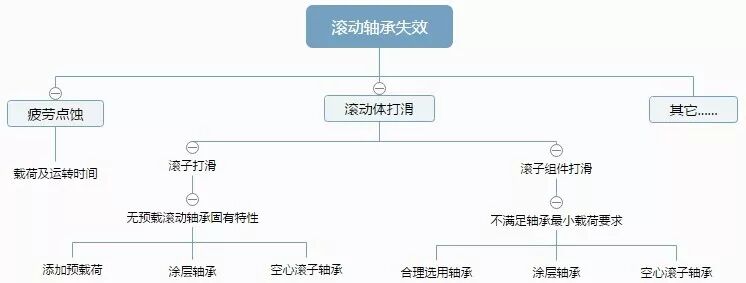 恼人的高频噪音---高压电机滚动轴承打滑问题分析的图27