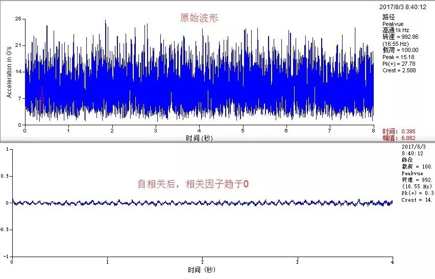 恼人的高频噪音---高压电机滚动轴承打滑问题分析的图3