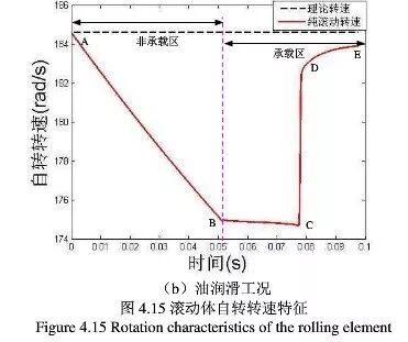 恼人的高频噪音---高压电机滚动轴承打滑问题分析的图12