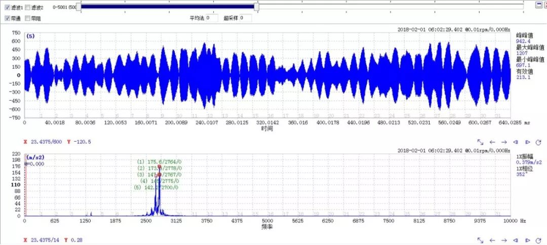 恼人的高频噪音---高压电机滚动轴承打滑问题分析的图29