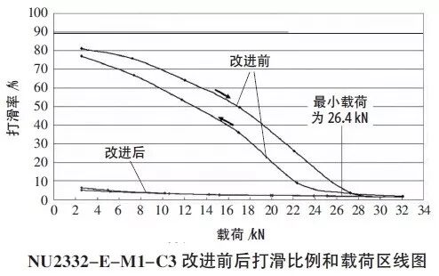 恼人的高频噪音---高压电机滚动轴承打滑问题分析的图25