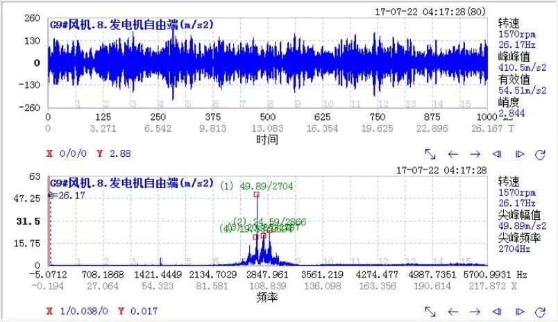 恼人的高频噪音---高压电机滚动轴承打滑问题分析的图28