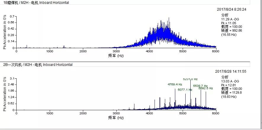 恼人的高频噪音---高压电机滚动轴承打滑问题分析的图9