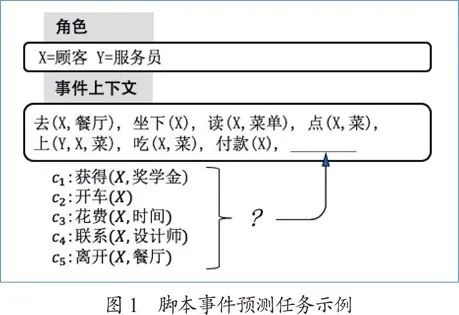 基於事理圖譜的文字推理